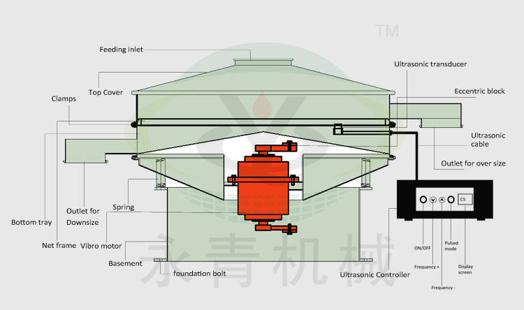 ultras&oacute;nico 02