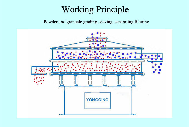 principio de funcionamiento