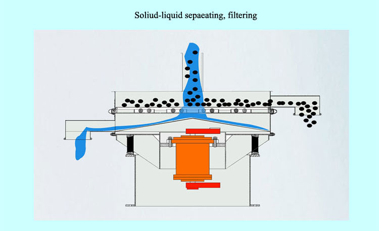 固液分离